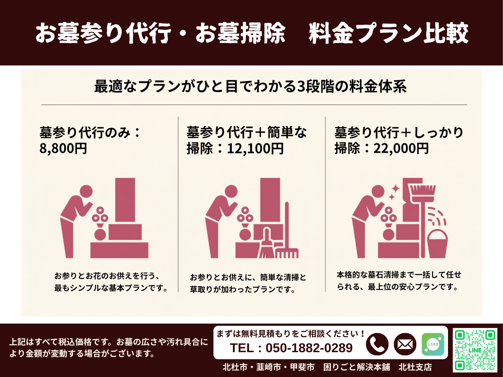墓参り代行・お墓の掃除　料金プラン比較　墓参り代行のみ8,800円／簡単な掃除つき12,100円／しっかり掃除つき22,000円