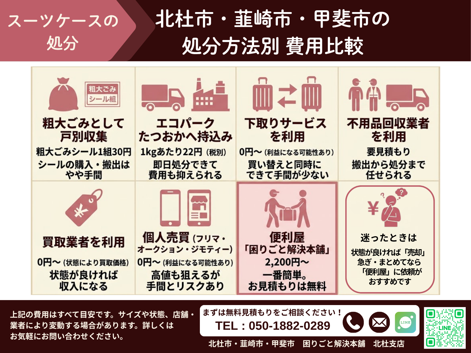 スーツケース処分方法別 費用比較