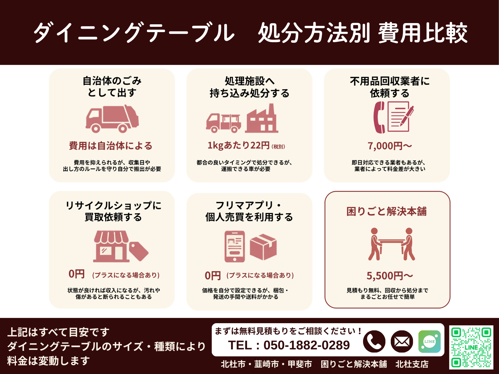 北杜市・韮崎市・甲斐市でダイニングテーブルを処分する方法と費用」の料金比較表