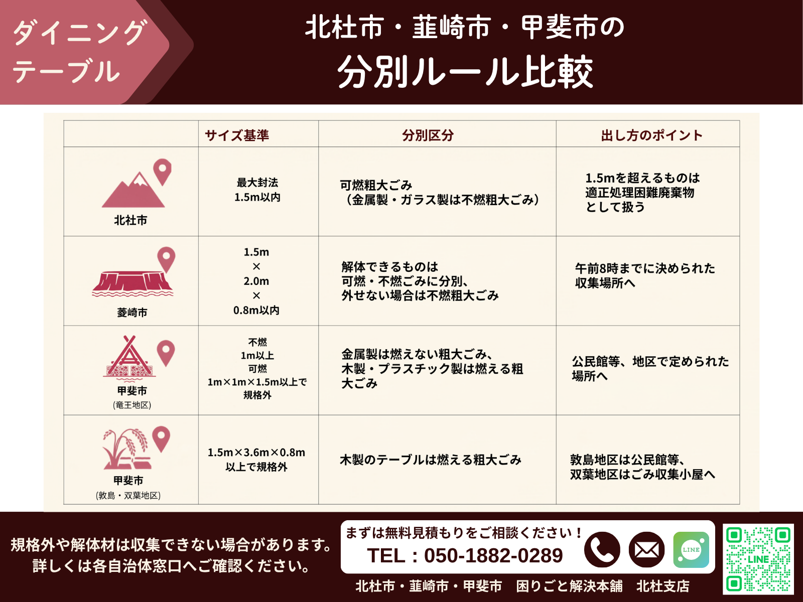 北杜市・韮崎市・甲斐市自治体別ダイニングテーブル処分ルール