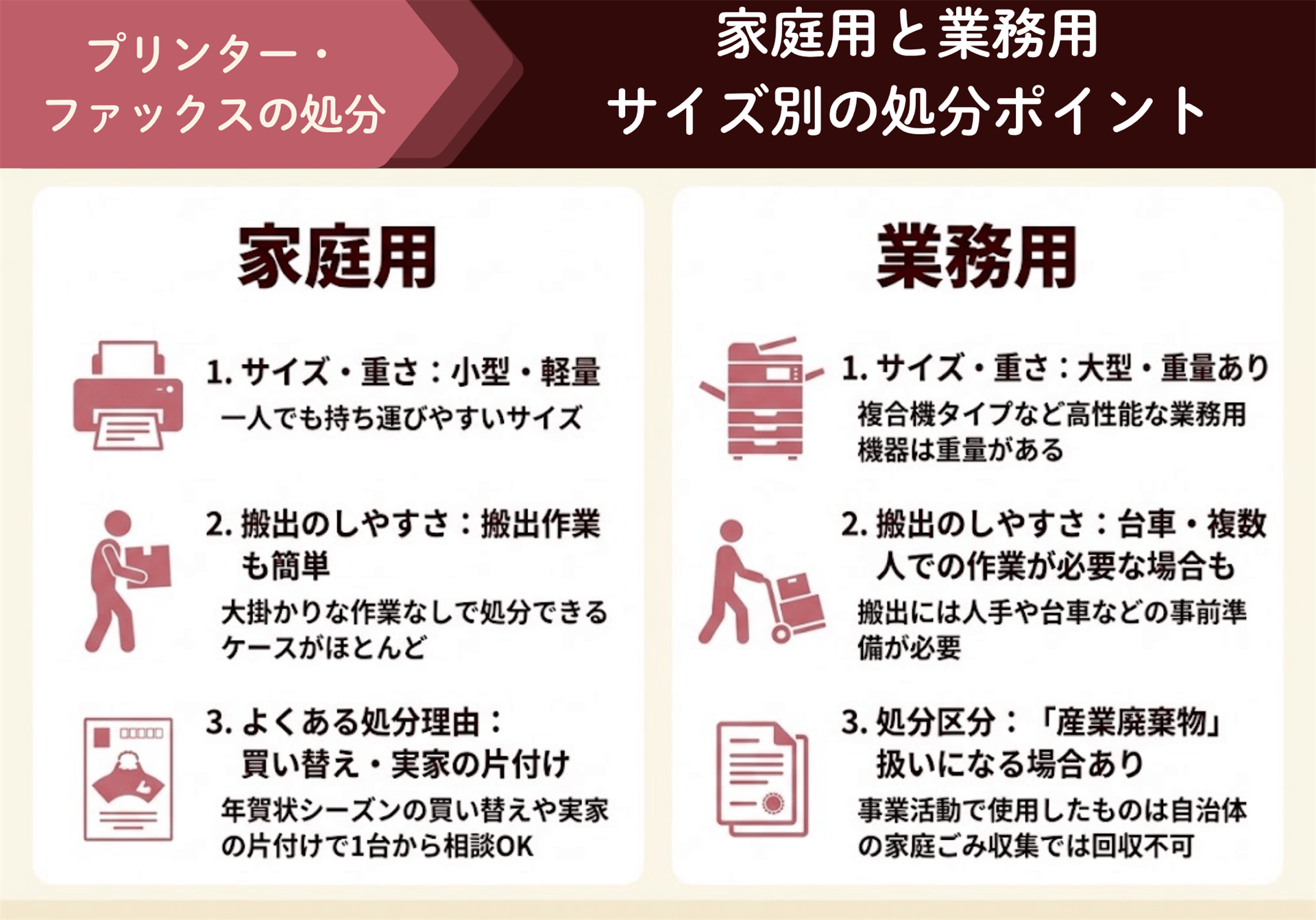 {家庭用と業務用}