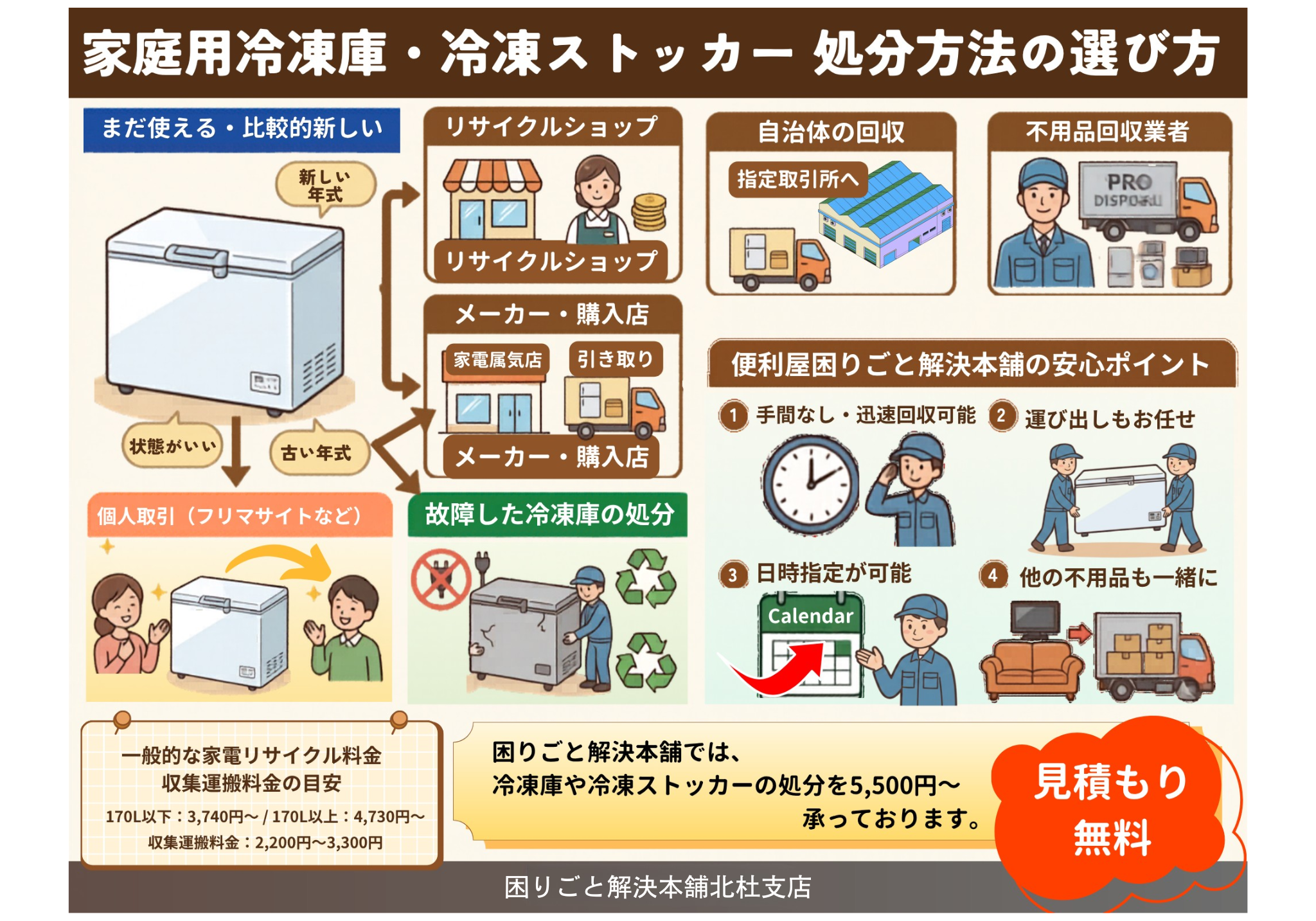 冷凍庫・冷凍ストッカー処分方法の選び方