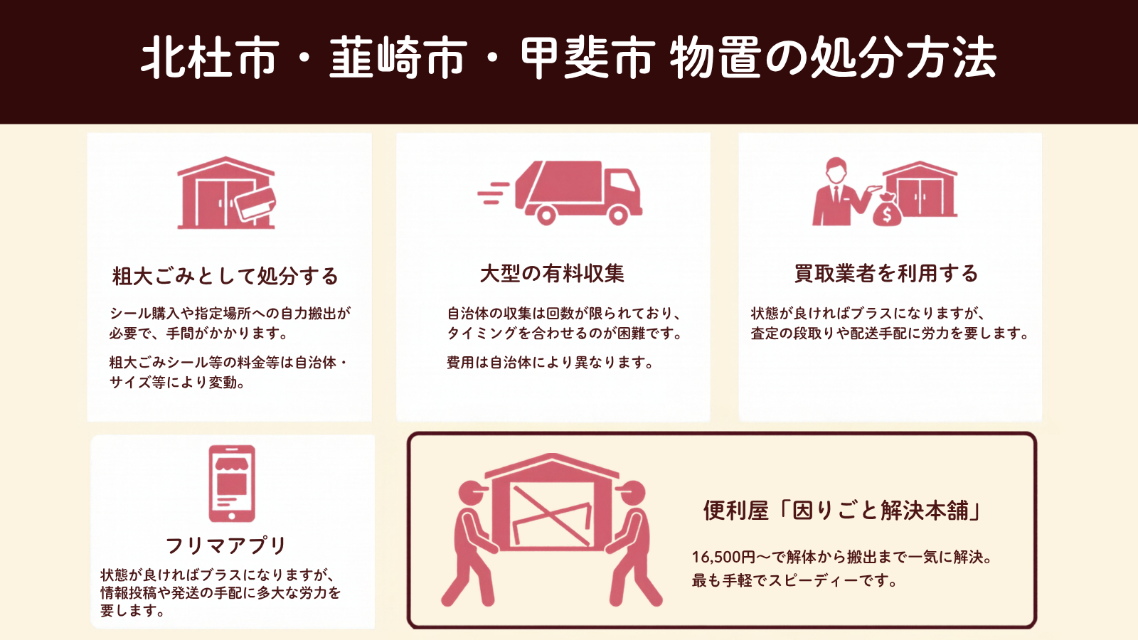 北杜市・韮崎市・甲斐市の物置の処分方法と費用の比較(粗大ごみ・大型の有料収集・買取業者・フリマアプリ・困りごと解決本舗)