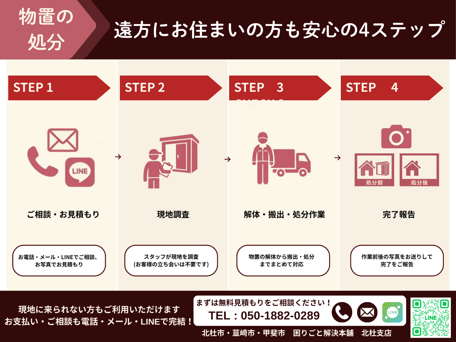 物置の処分・遠方対応の4ステップ
