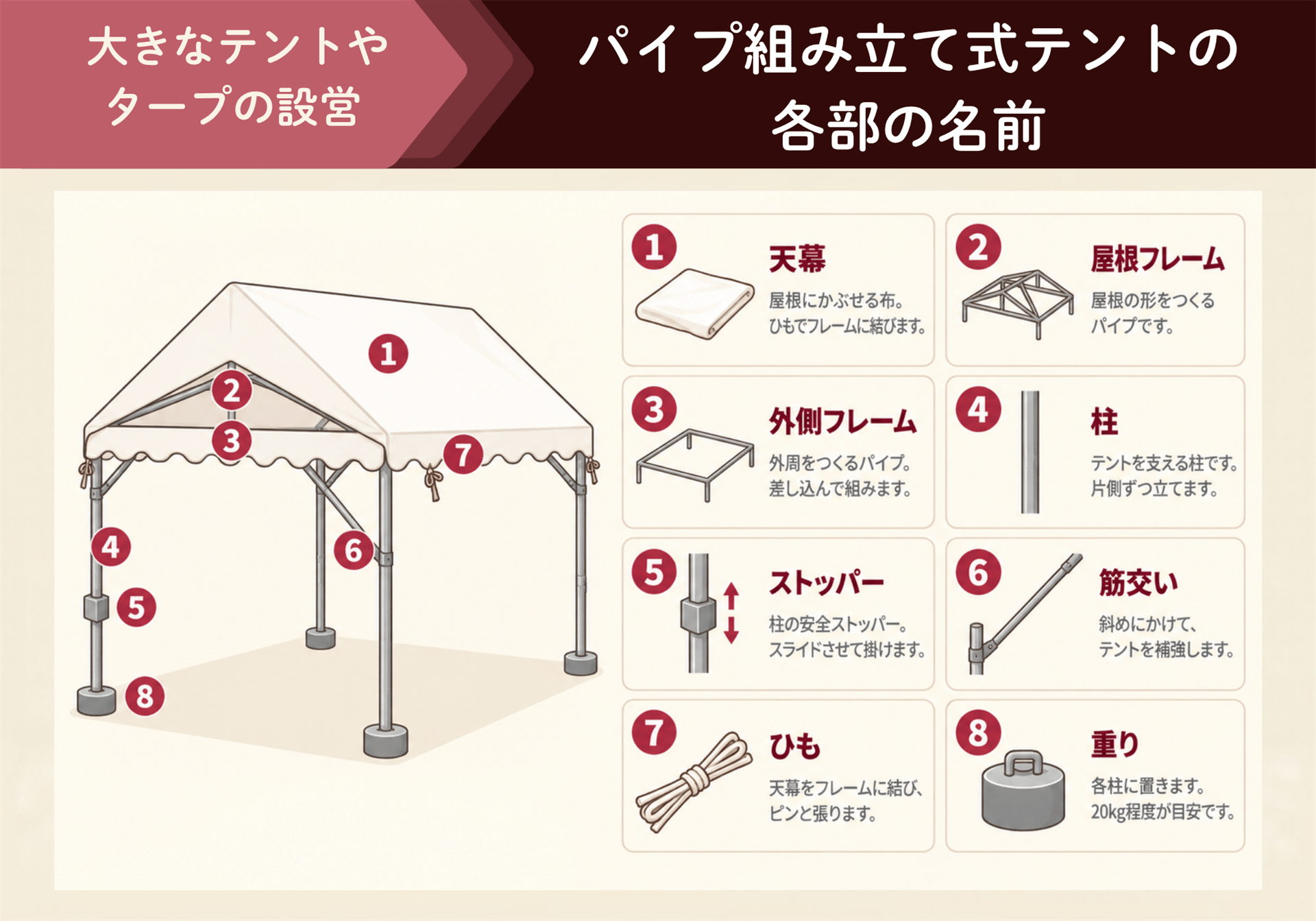 パイプ式テントの構造を図解:8つの部品の名前と役割がひと目でわかる