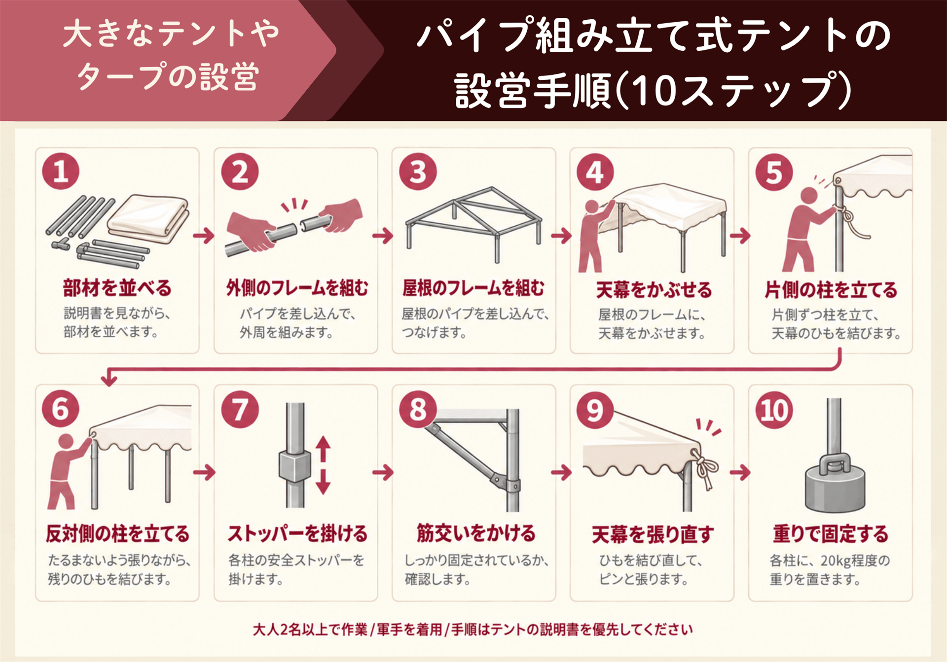 パイプ組み立て式テントの設営手順10ステップ:部材の準備から重りで固定まで